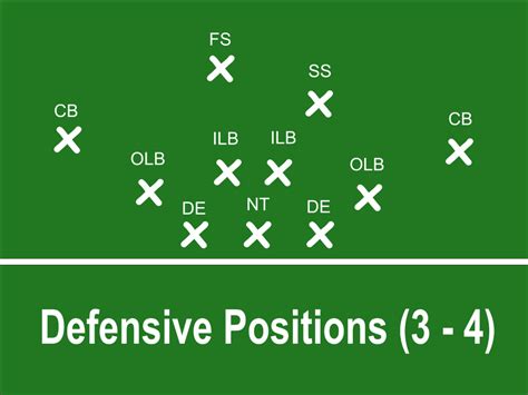 Pro Football Positions .